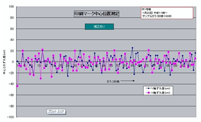 液晶面板設備-新型畫像處理裝置|印刷位置偏移計測量表-無補後