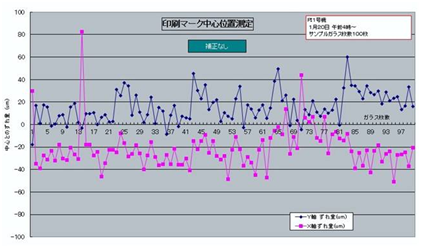 液晶面板設備-新型畫像處理裝置|印刷位置偏移計測量表-無補正